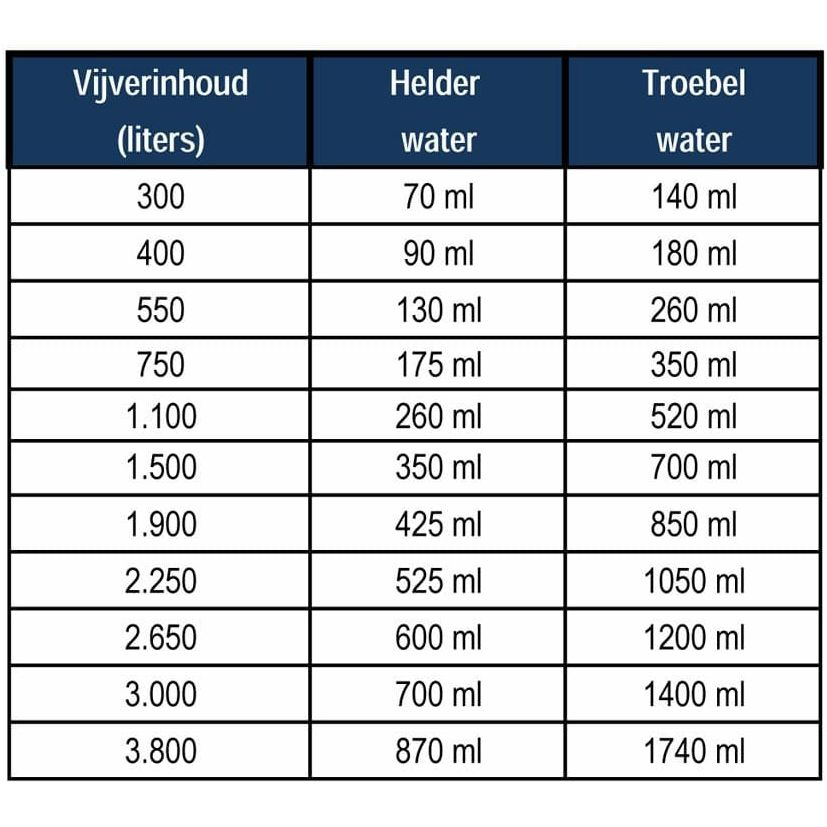 Microbe-Lift Microbe-Lift Barley Straw granulés 2kg 97121200266 SC716