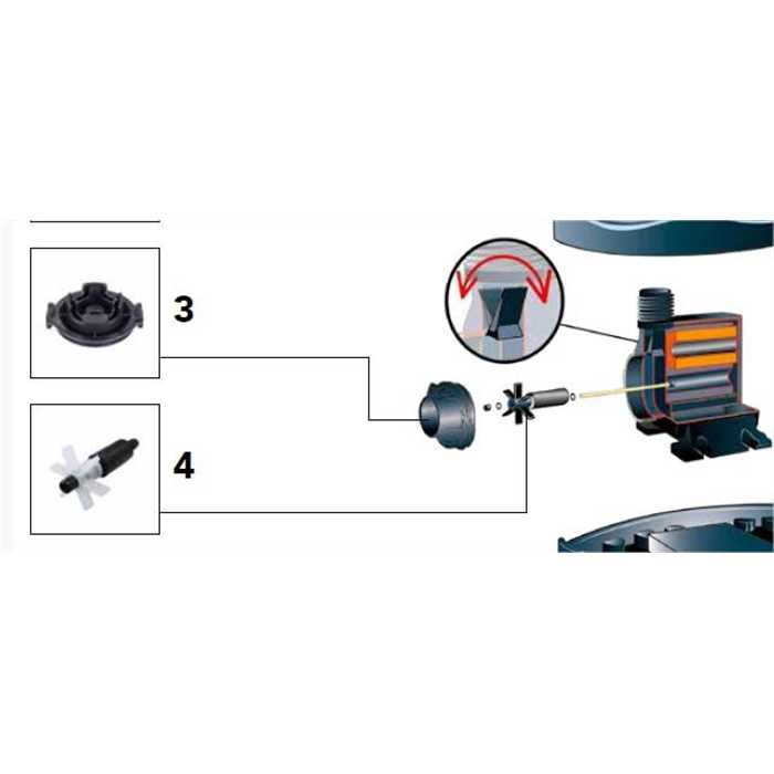 Ubbink Rotor pour pompe Elimax 1500 - Ref 1358353 - Marque Ubbink 8711465583534 1358353