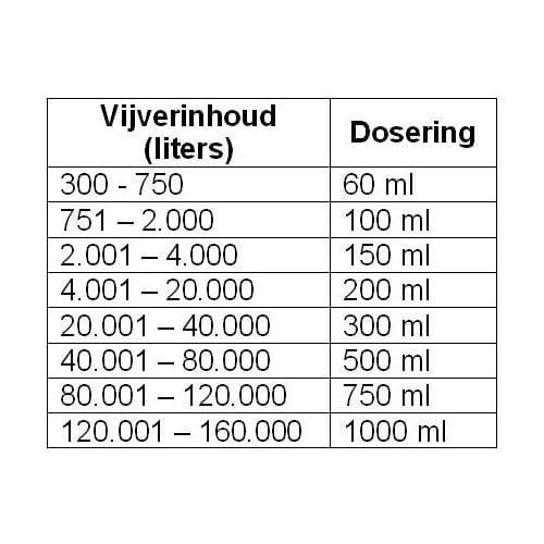 Aquaforte PVC Microbe-Lift Super start filtre 4 ltr 97121201898 SC757