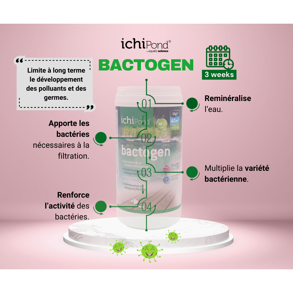 Aquatic Science Bactéries Bactogen pour 12m³ - Bactéries d'entretien de la filtration & maintenance de bassin 5425009252567 NEOBAC012B