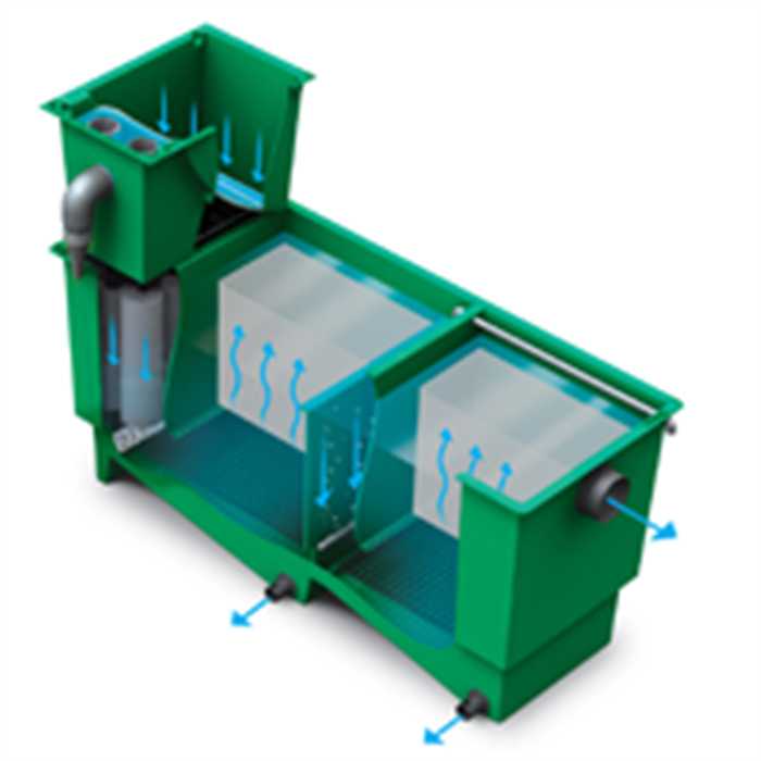 Aquatic Science Filtres au pompage SHARK 60 SBM - 1 SIEVE - 8 BROSSES - MATALA - BIOCERAPOND 5425030685457 FMCSHM062E