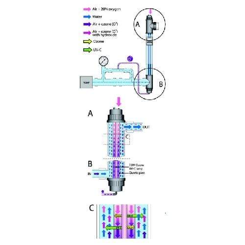 Blue Lagoon Appareils à UV Blue Lagoon ozone UV-C 75.000/75W - Appareil UV 8717605083827 TA320