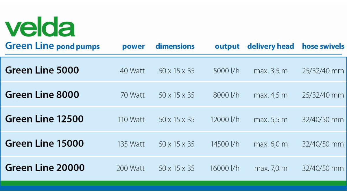 Pompe Green Line 15000 Pond Pump - Velda