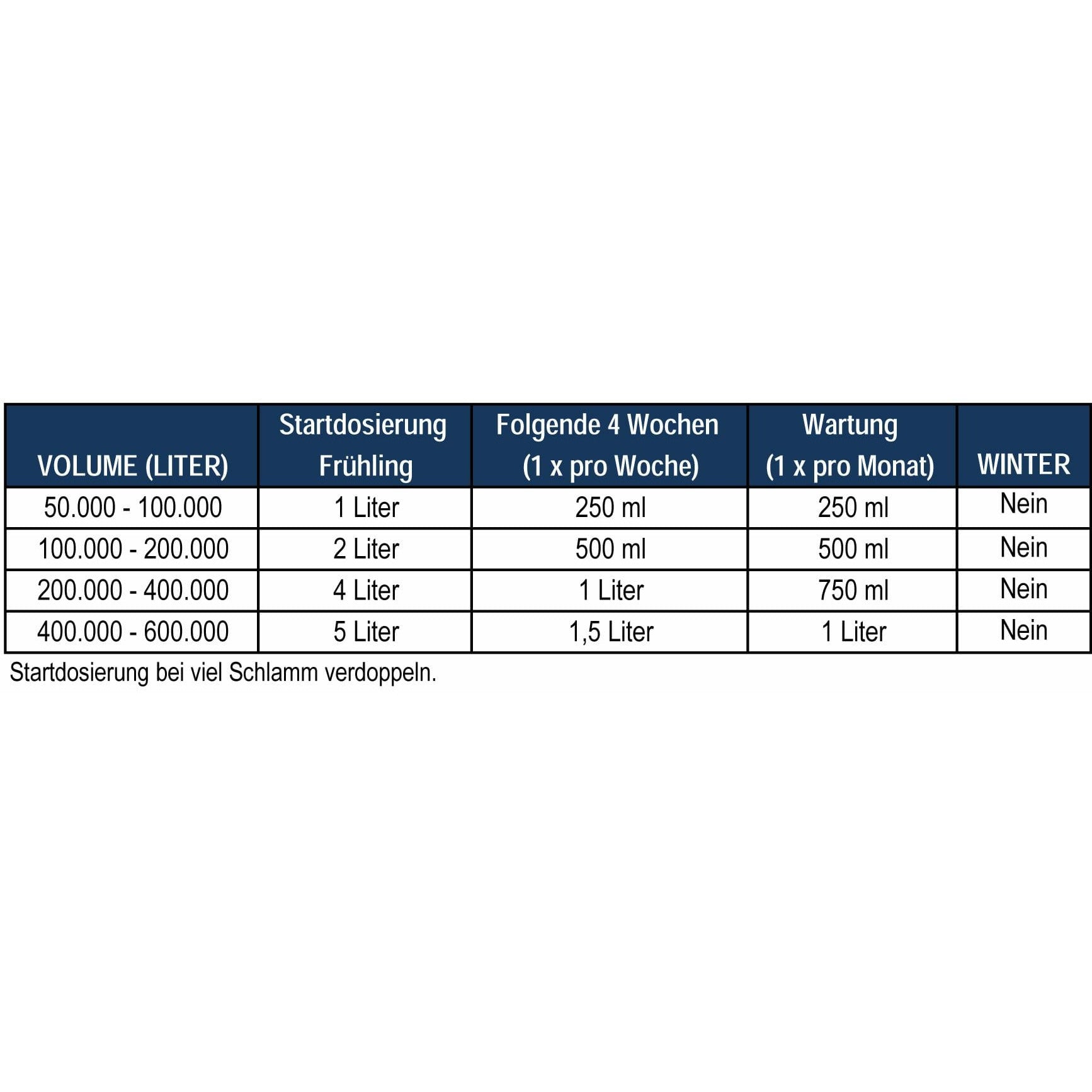 Aquaforte Produits d'entretien Microbe-Lift Natural Sludge Reducer 4L - Réducteur de vase 97121206459 SC788