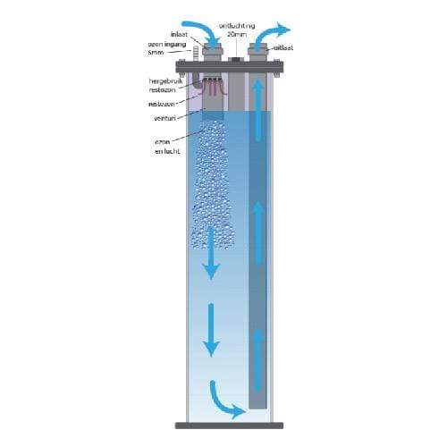 Aquaforte PVC Ozon reaktor type 160 8717605088181 SK930