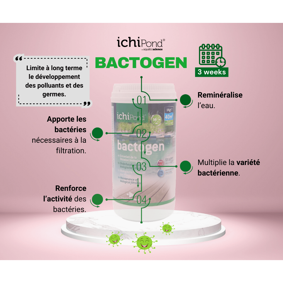 Aquatic Science Bactéries Bactogen pour 200m³ - Bactéries d'entretien de la filtration & maintenance de bassin 5425009253014 NEOBAC200B