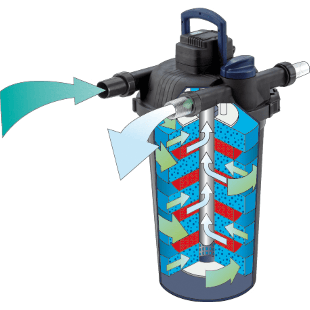 Oase Living Water Filtres pour étang FILTOCLEAR 6000 - FILTRATION SOUS-PRESSION (Pompe non-incluse) 4010052559988 55998